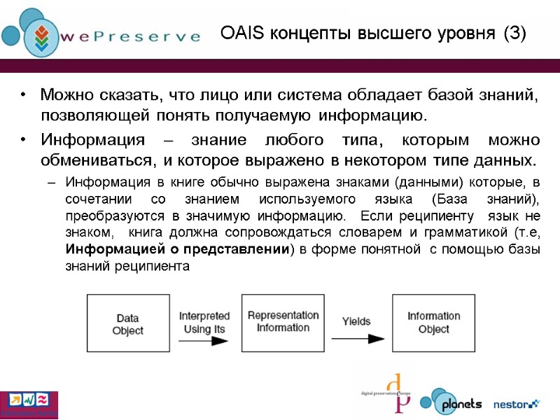 OAIS концепты высшего уровня (3) Можно сказать, что лицо или система обладает базой знаний,